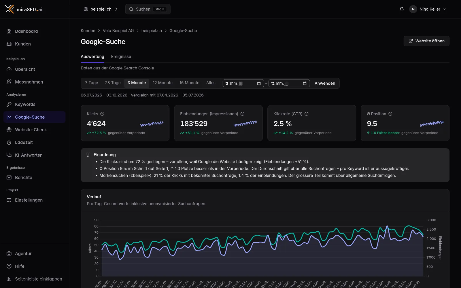 Google-Suche in miraSEO: Klicks, Einblendungen, Klickrate und Position mit Verlauf und Suchanfragen